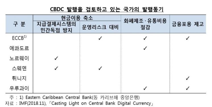 한은 "중앙은행 디지털화폐 발행 당장은 필요 없어"