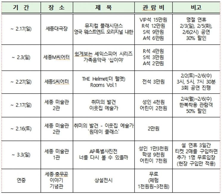 설 연휴 세종문화회관에서 맛보는 즐길거리·볼거리
