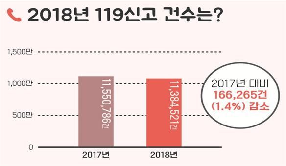 그래픽 제공=소방청