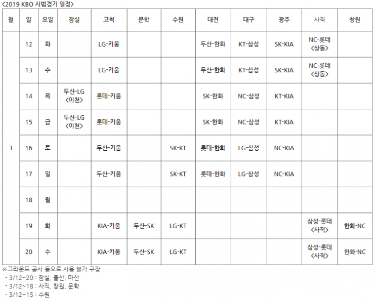 표=KBO 제공