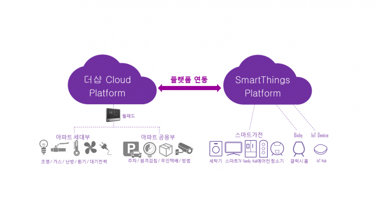 포스코건설, 올해 하반기 분양 '더샵'부터 IoT 스마트홈 구현