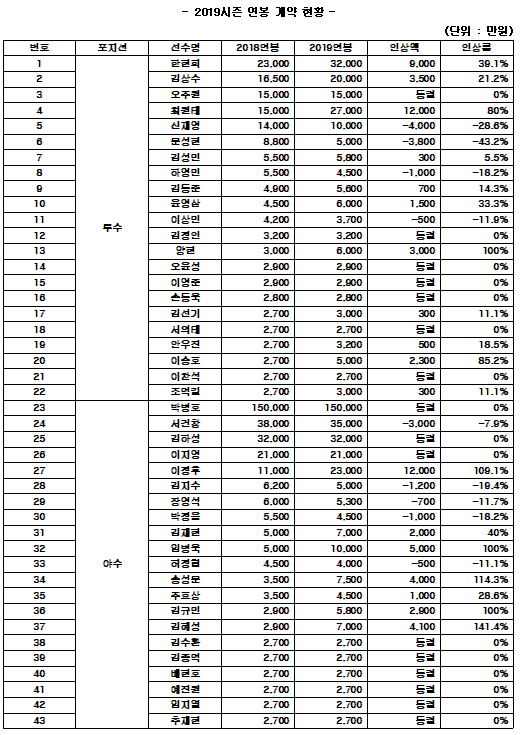 표=키움 히어로즈 제공