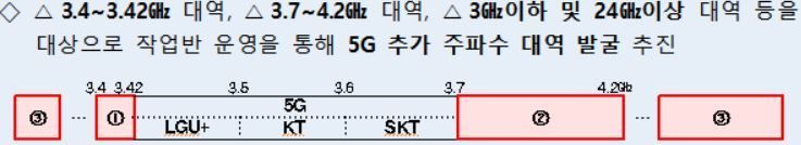 5G 주파수 확보반 가동.. 20MHz 폭 경매될까 