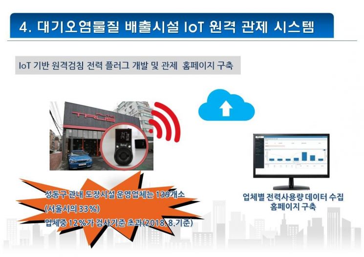 성동구, 스마트시티 특구 된다