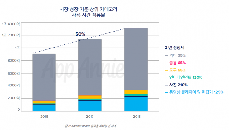 제공=앱애니