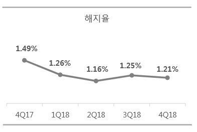 SKT 작년 영업익 전년比 21.8%↓.. 5G·미디어로 파고 넘는다