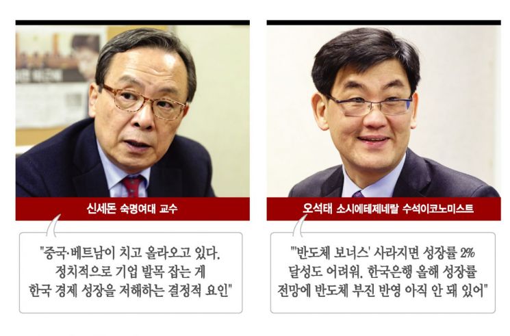 "반도체 보너스 실종, 올해 수출 6천억 달러 밑돌 것"…성장률 2%도 어렵다   