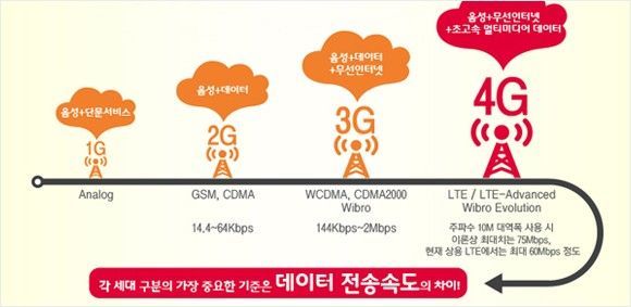 [1G에서 6G까지] 3G와 4G…스마트폰 시대 개막 #2