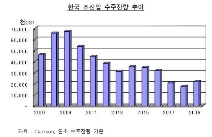 출처:한국수출입은행 해외경제연구소