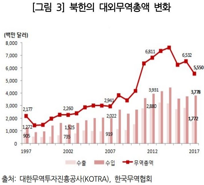 <자료=입법조사처 재인용>