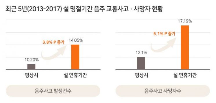 ▲자료: 한국교통안전공단