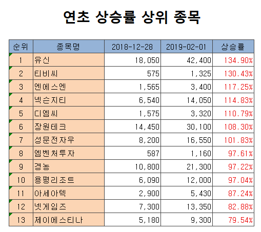 [연초 급등주]②넥슨지티, 넥슨과 카카오·넷마블이 만나면