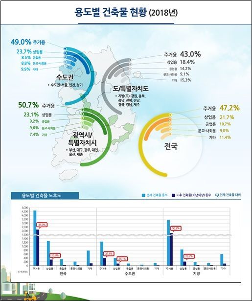 ▲자료: 국토교통부