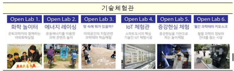 전기버스 타고 미세먼지 잡는 '똑똑한 도시'… 대전·김해·부천에 총 120억원 지원  