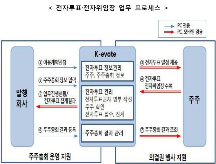 KCGI, 한진·한진칼에 전자투표제 도입·시행 요구