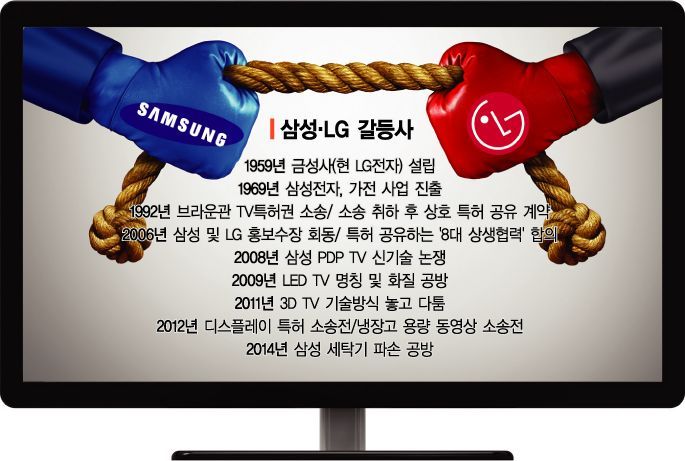 '아킬레스건' 찌르는 삼성-LG TV전쟁