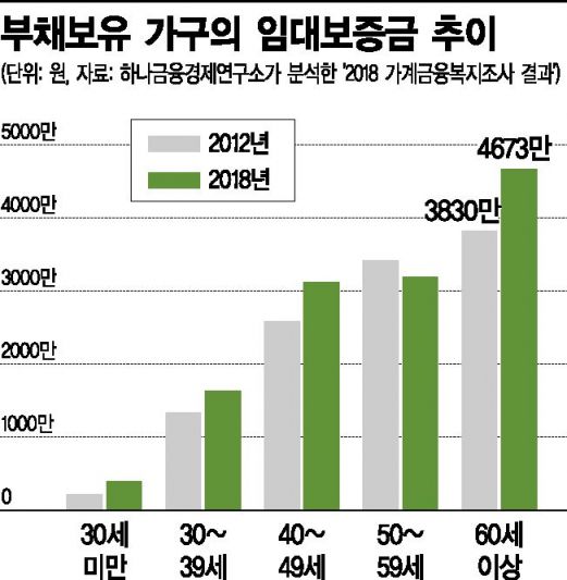"전세 준 아파트 한채로 버티는데"…'깡통전세'에 노년층 휘청(종합) 
