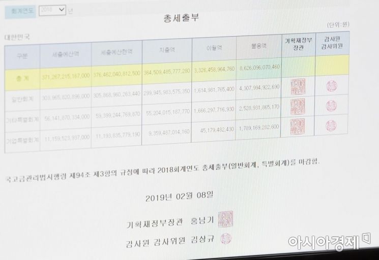 [포토]'총세입부·총세출부 마감합니다'