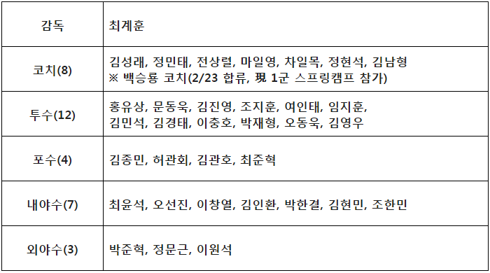 표=한화 이글스 제공