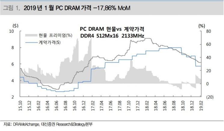 자료: 대신증권