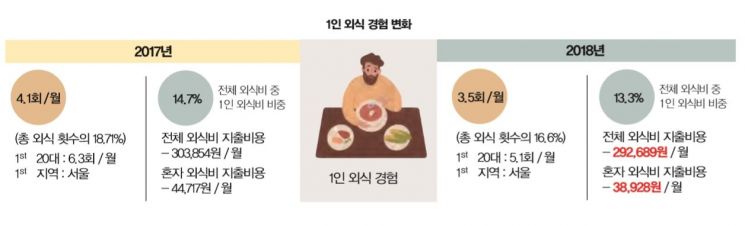 출처: 한국외식산업연구원 리포트 '음식과 사람'