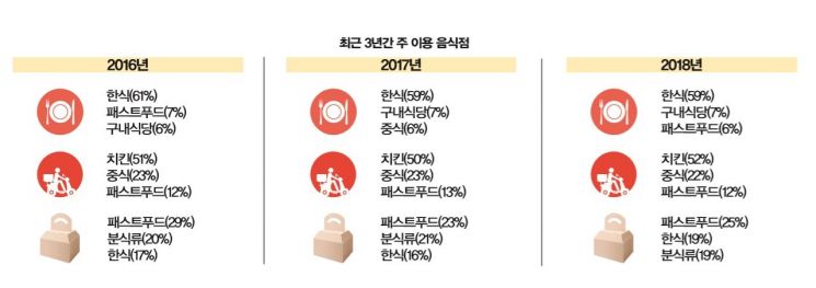 출처: 한국외식산업연구원 리포트 '음식과 사람'