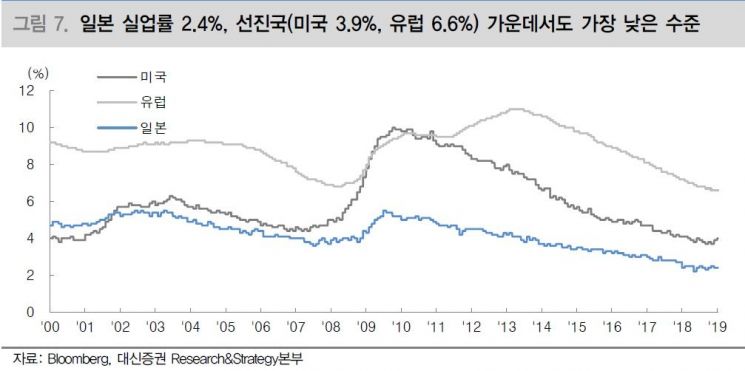 "日증시 기업·정책 구조적 시너지 주목"