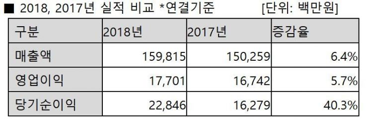 제공=안랩