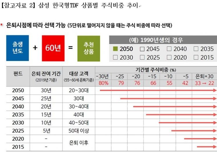 자료제공=삼성자산운용