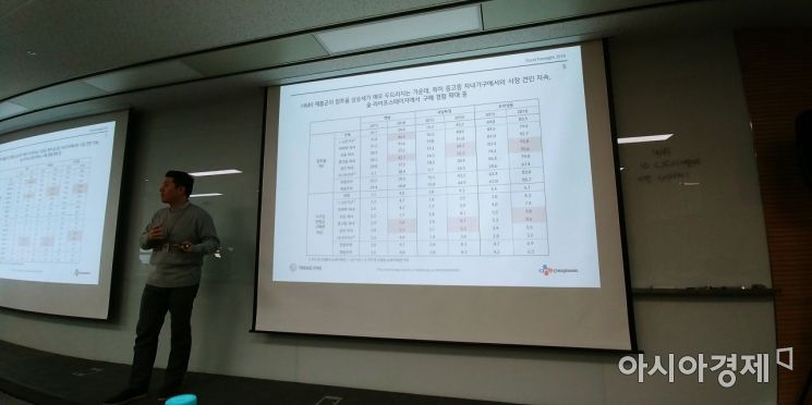 "올해 가정간편식 '시니어' 세대가 이끌 것…'탄수화물'·'닭고기' 제품 인기 예상"