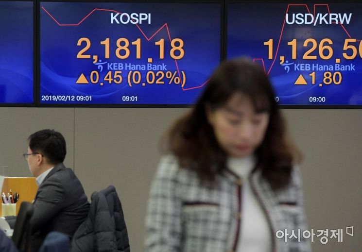 [포토]보합세 보이는 코스피