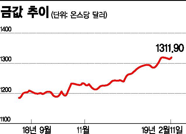 이탈리아, 金논란…포퓰리즘정부, '115조' 중앙은행 보유고 손대나
