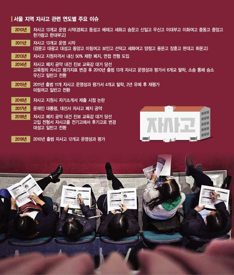 "무더기 탈락 재현되나" … '자사고' 공포