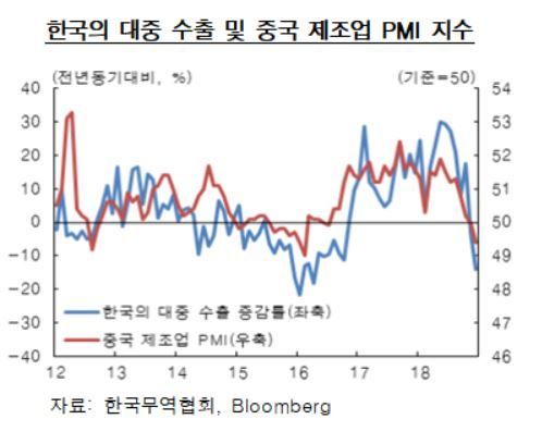한은 "미중 무역갈등, 우리 경제에 부정적"