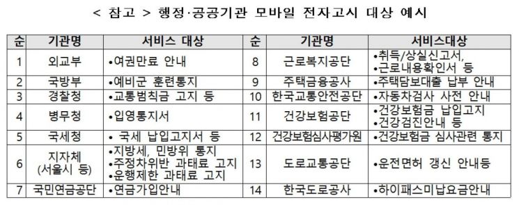제공=과학기술정보통신부