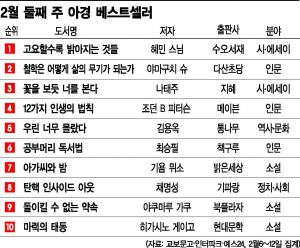 [충무로 북카페] 도올은 고백한다 우린 너무 몰랐다고