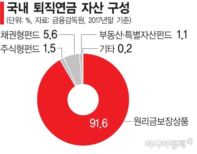 [2030금융에세이]요즘청년들, 노후준비는 젊을때부터