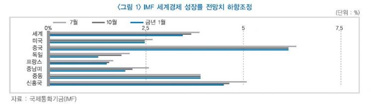 성장률 둔화 들어간 세계경제…앞날은 온통 '지뢰밭'