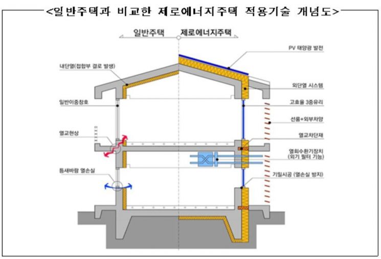 '냉·난방비 걱정 뚝' 임대형 제로에너지 주택 298가구 첫 입주