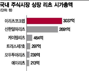 [실전재테크]'리츠' 투자, 당신도 건물주가 될 수 있다