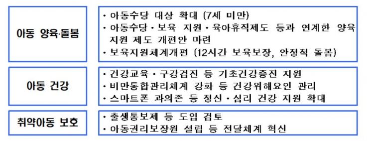 아동에 대한 국가 책임 확대…"9월부터 아동수당 만 7세까지"