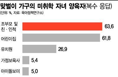 [고달픈 황혼①]골병드는 할빠·할마의 '두번째 육아'