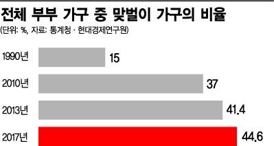 [고달픈 황혼①]골병드는 할빠·할마의 '두번째 육아'