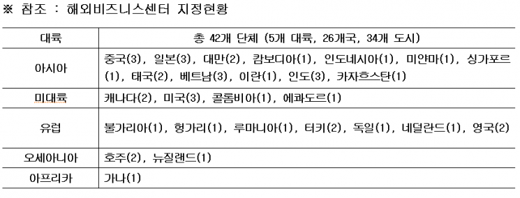 전남테크노파크, 해외 비즈니스센터 42개소 설치