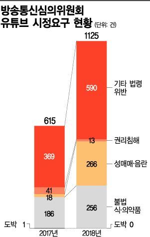 [유튜버 是是非非③]"총알오징어 먹방 말자"는 유튜버 반가운 이유