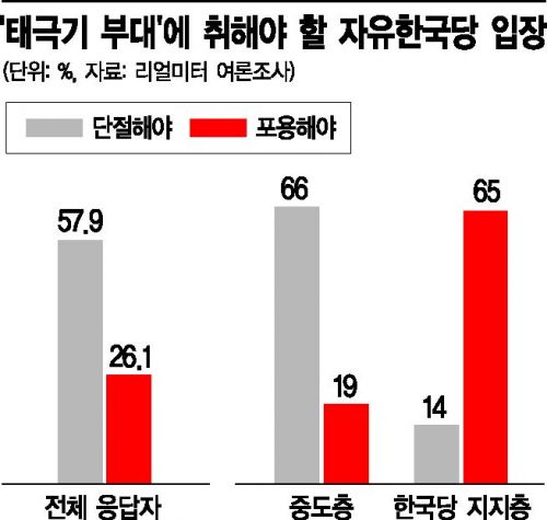 한국당 전대 막말, 약발 좋았는데 부작용 어쩌나 