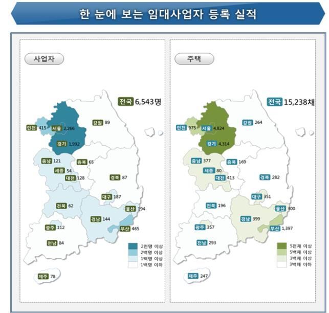 신규 임대주택 사업자 한달새 ‘반토막’…서울 임대주택 61%↓