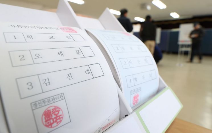 저조한 한국당 全大 투표율…영향력 커진 조직표