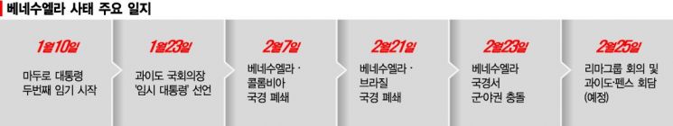 베네수엘라에 군사 개입 이뤄질까…과이도 "모든 옵션 검토해달라"