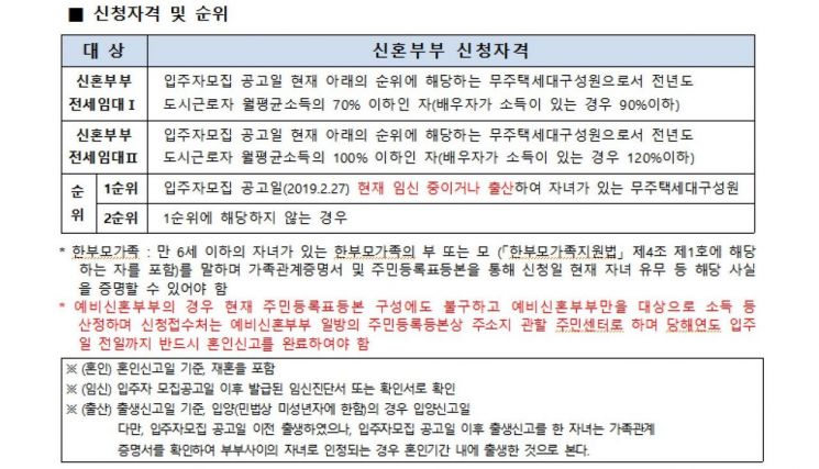 서울시, 저소득층·신혼부부 2400가구 '전세금 지원'…대상은